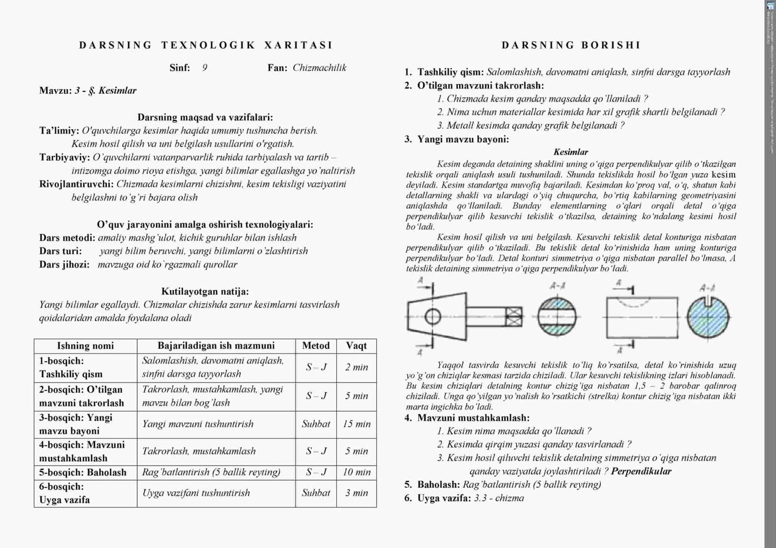 9-Sinf Chizmachilik konspekt jamlanmasi.pdf 3