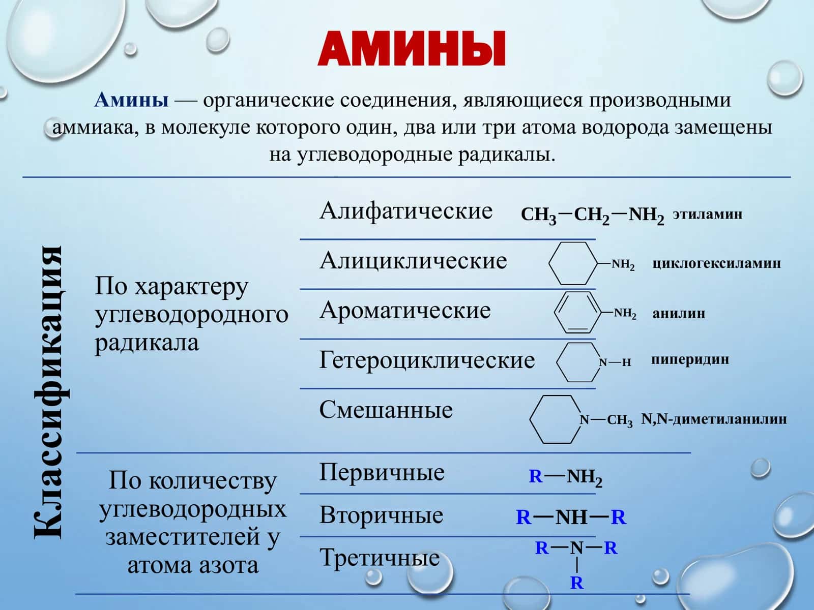 ОРГАНИЧЕСКАЯ ХИМИЯ АЗОТСОДЕРЖАЩИЕ СОЕДИНЕНИЯ 3