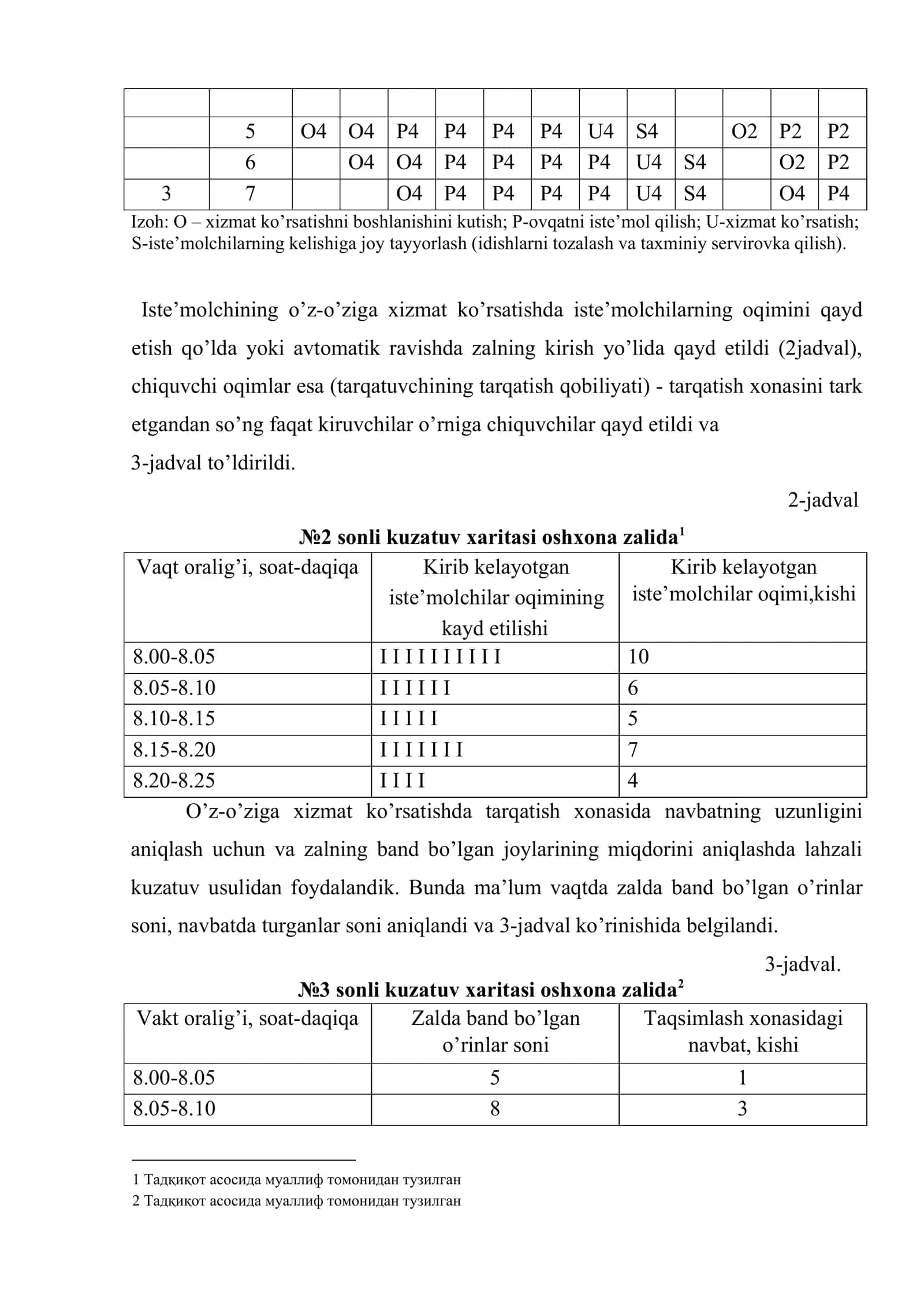 Umumiy ovqatlanish korxonalarida servis xizmat ko’rsatishni modernizatsiyalash tadqiqoti 3