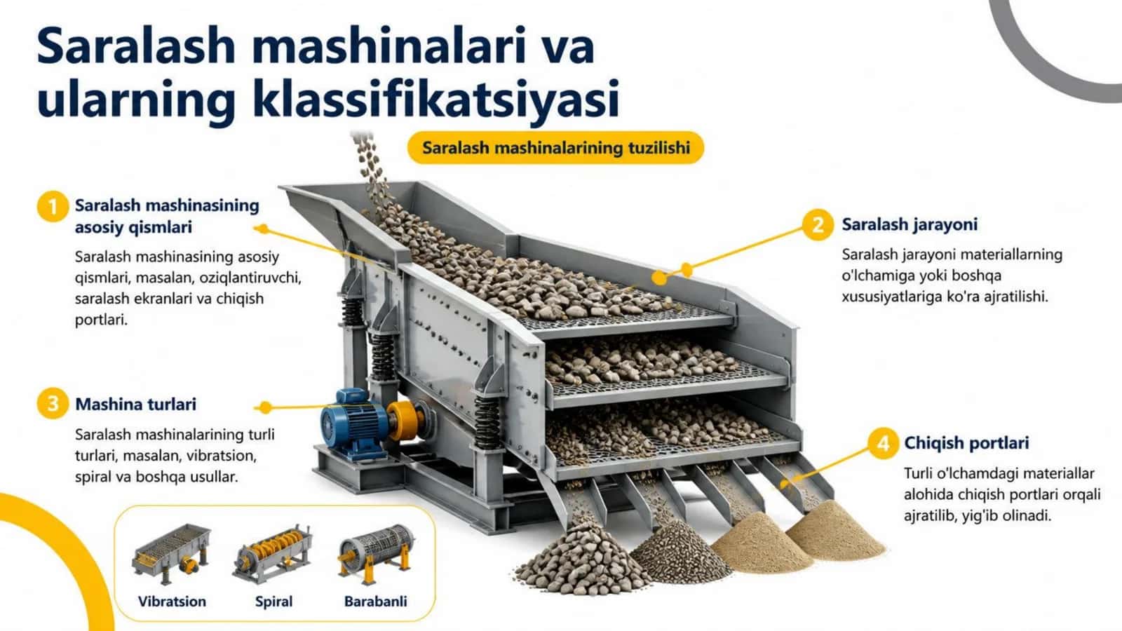 Saralash mashinalari va ularning klassifikatsiyasi 3