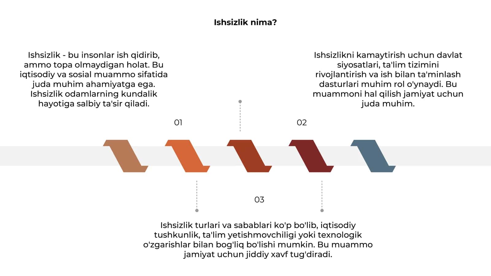 Ishsizlik 3