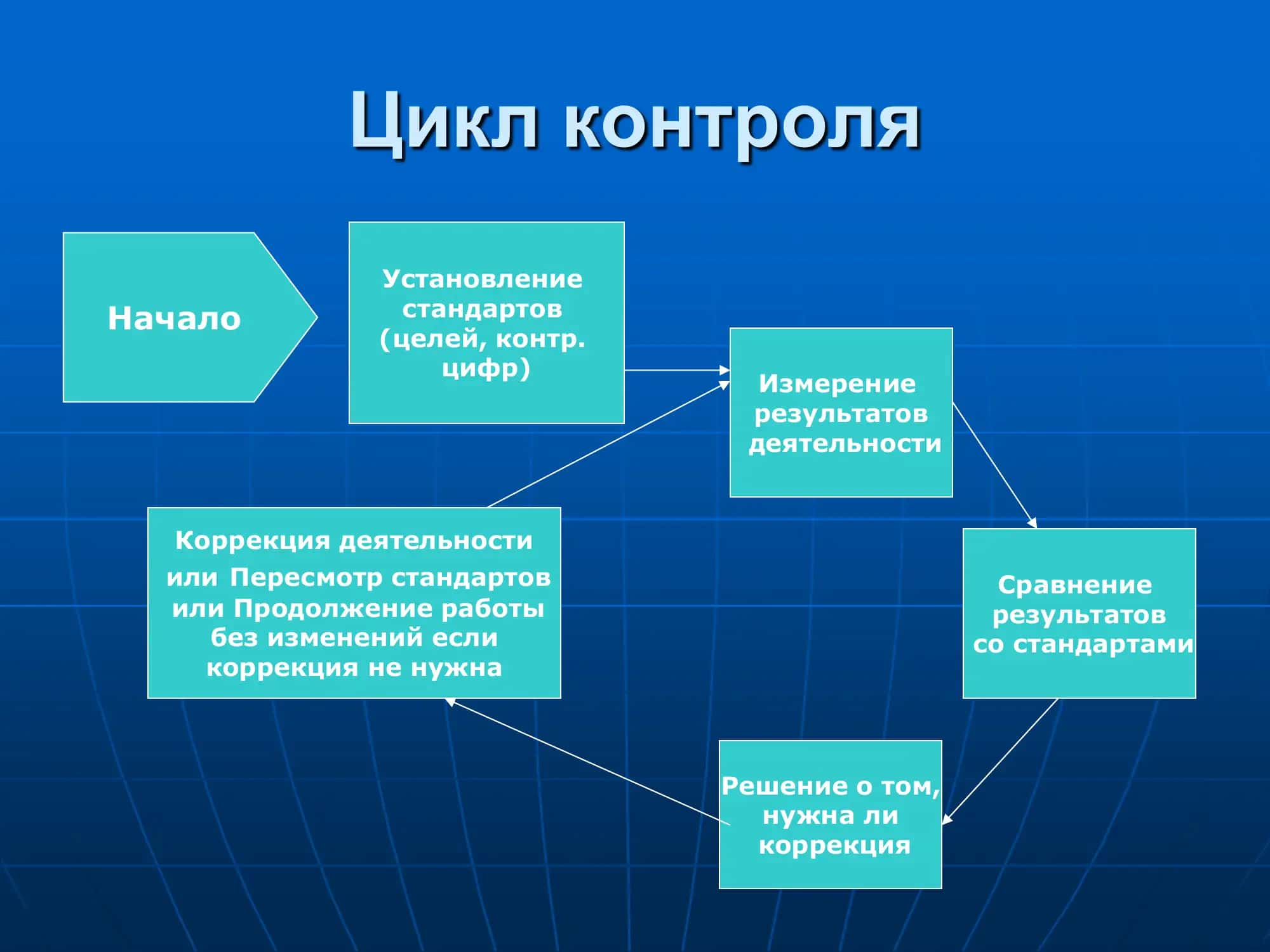 КОНТРОЛЬ 3