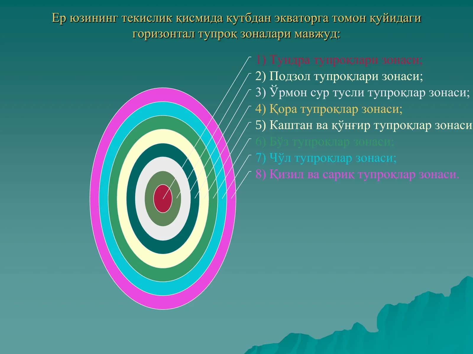 Ўзбекистон тупроқлари 3