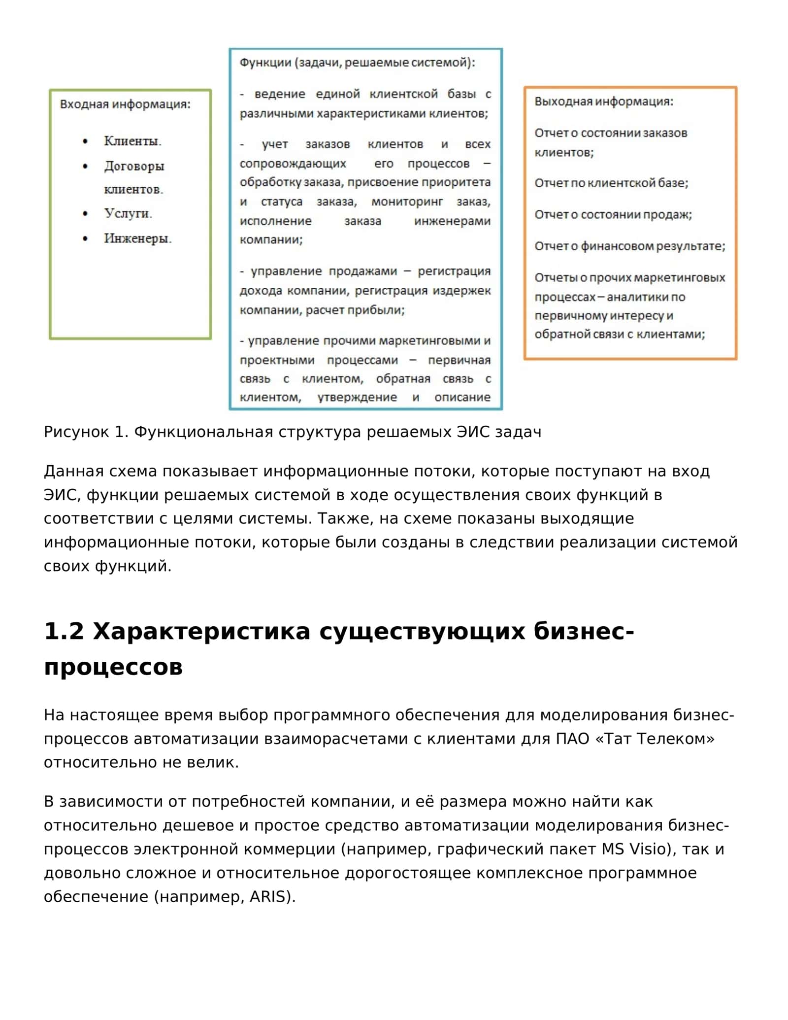 Курсовая работа 3