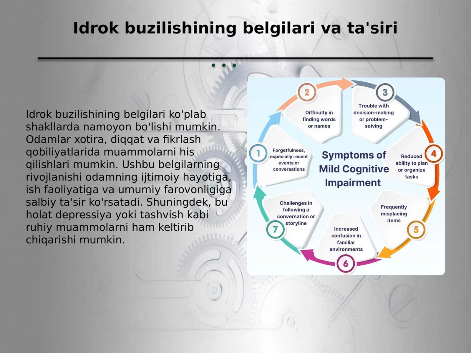 Idrok va buzilish o'rtasidagi bog'lanish 3