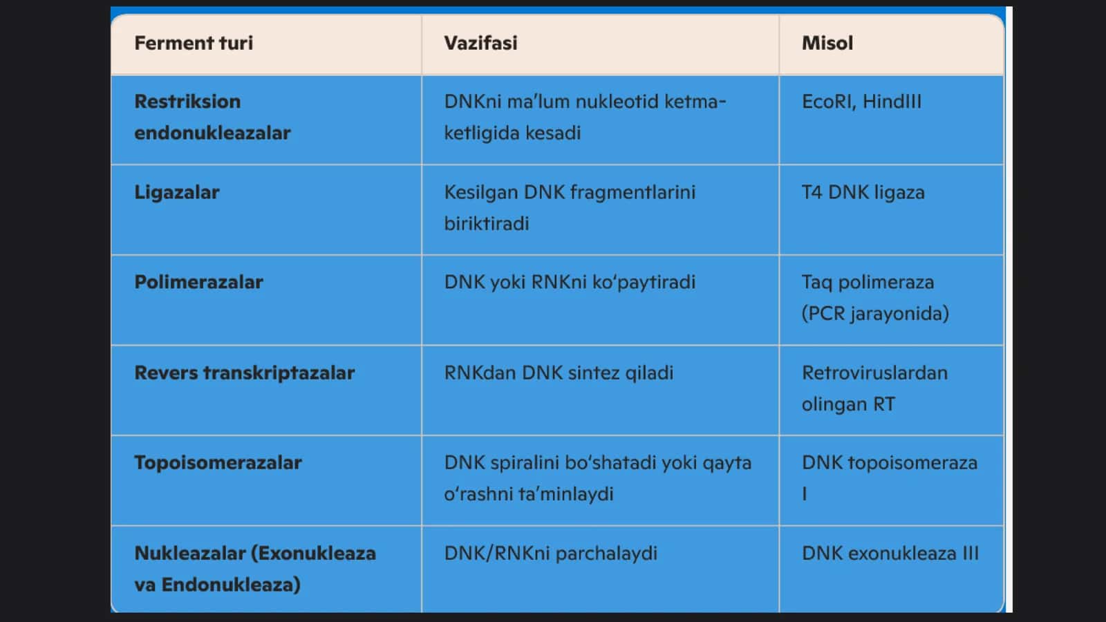 Gen injeneriyasi fermentlari 3