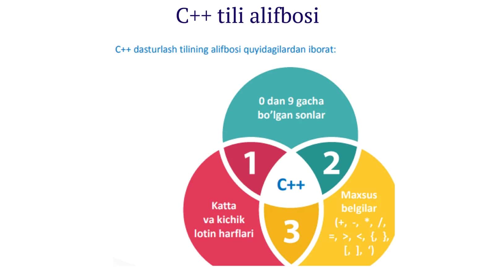 C++ tilida dialog oynalari 3