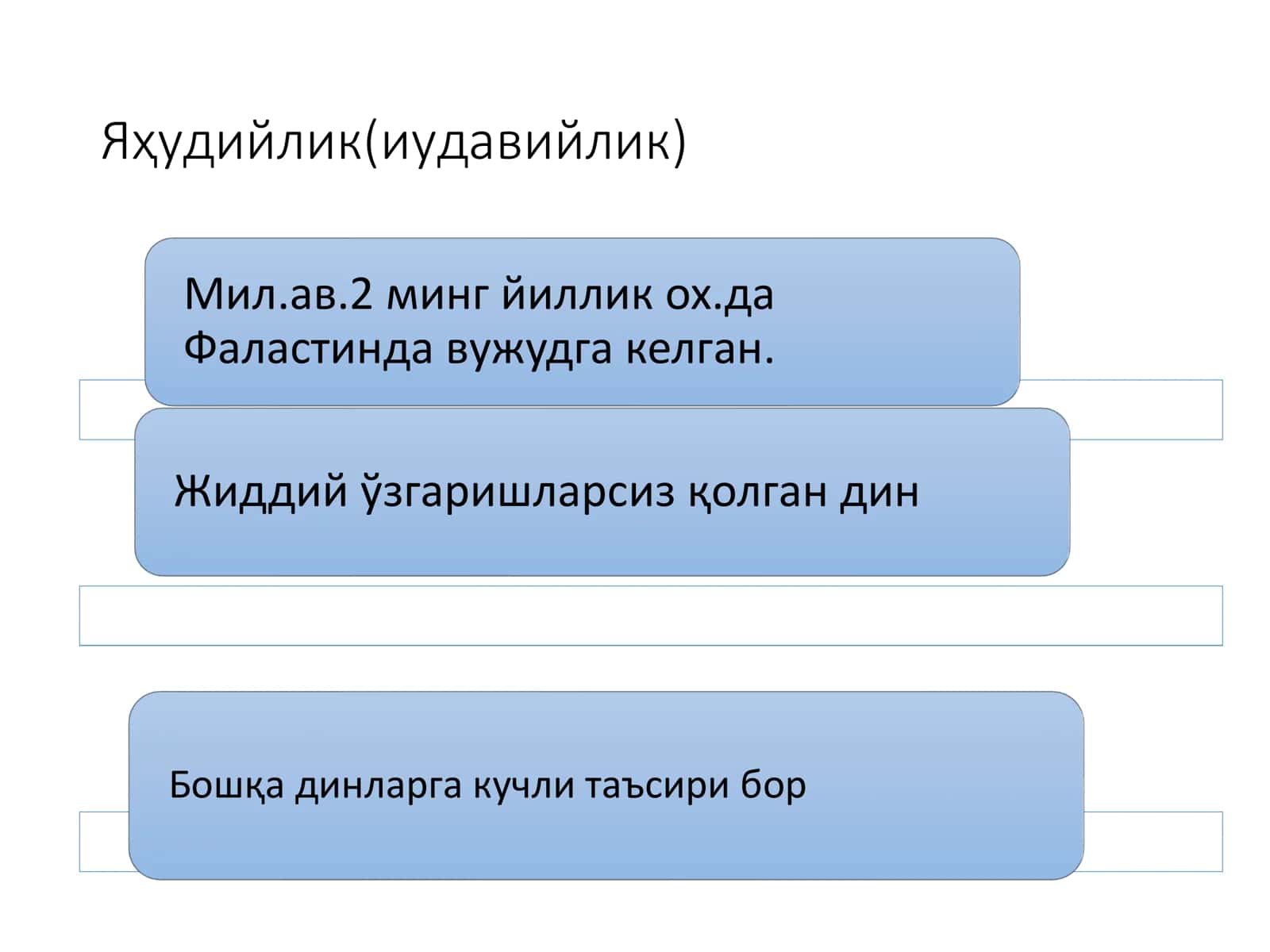 Яҳудийлик 3
