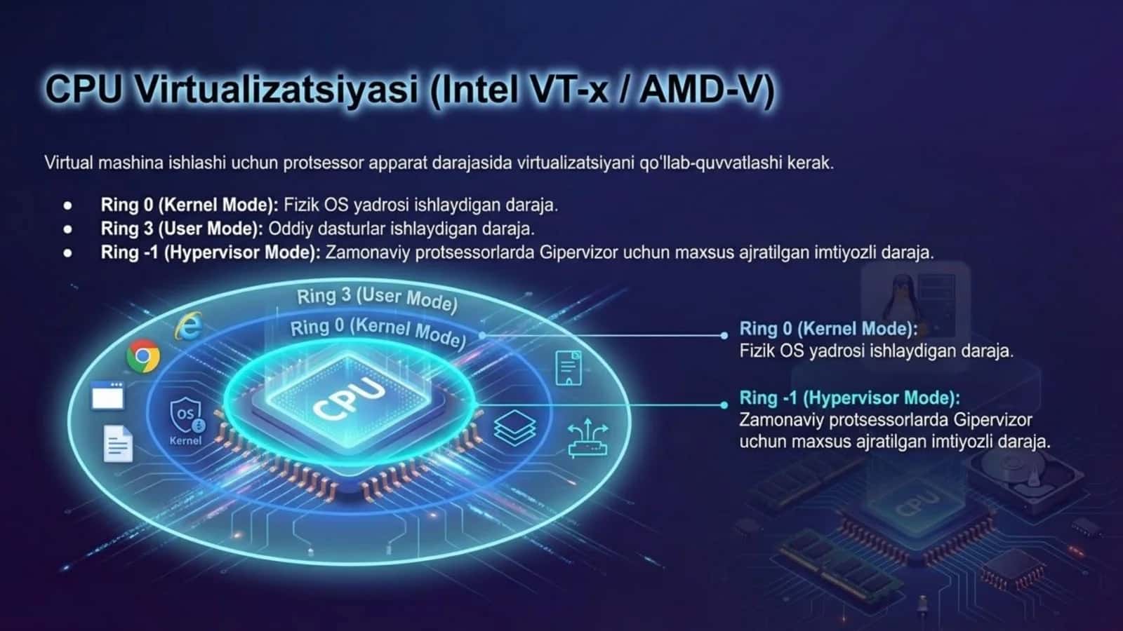 Vertualizatsiya texnologiyalari 3