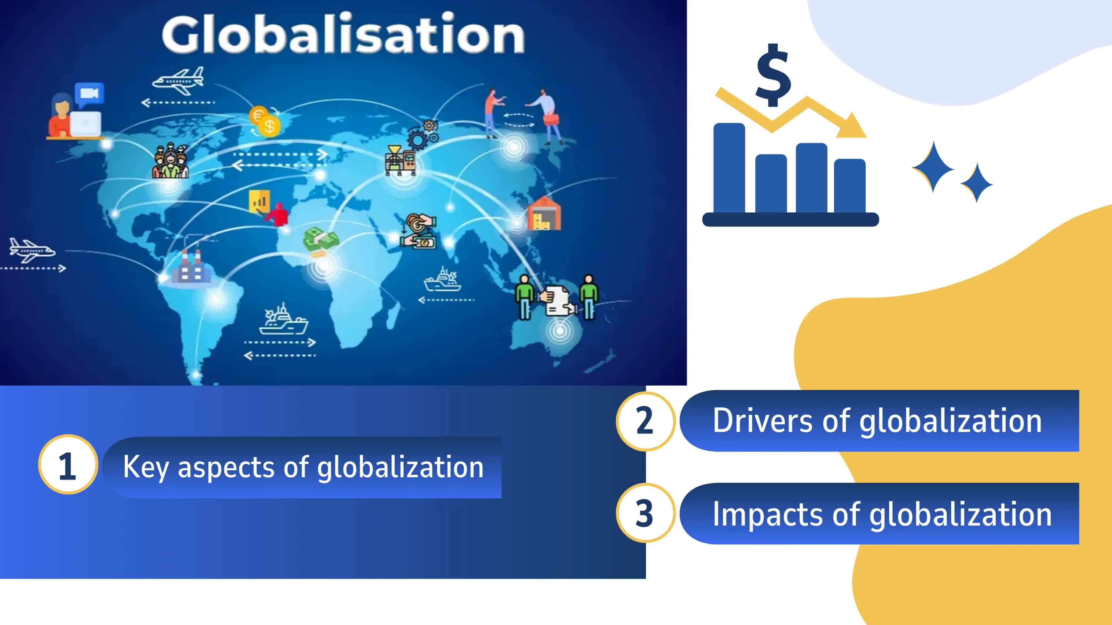 GLOBALIZATION 3