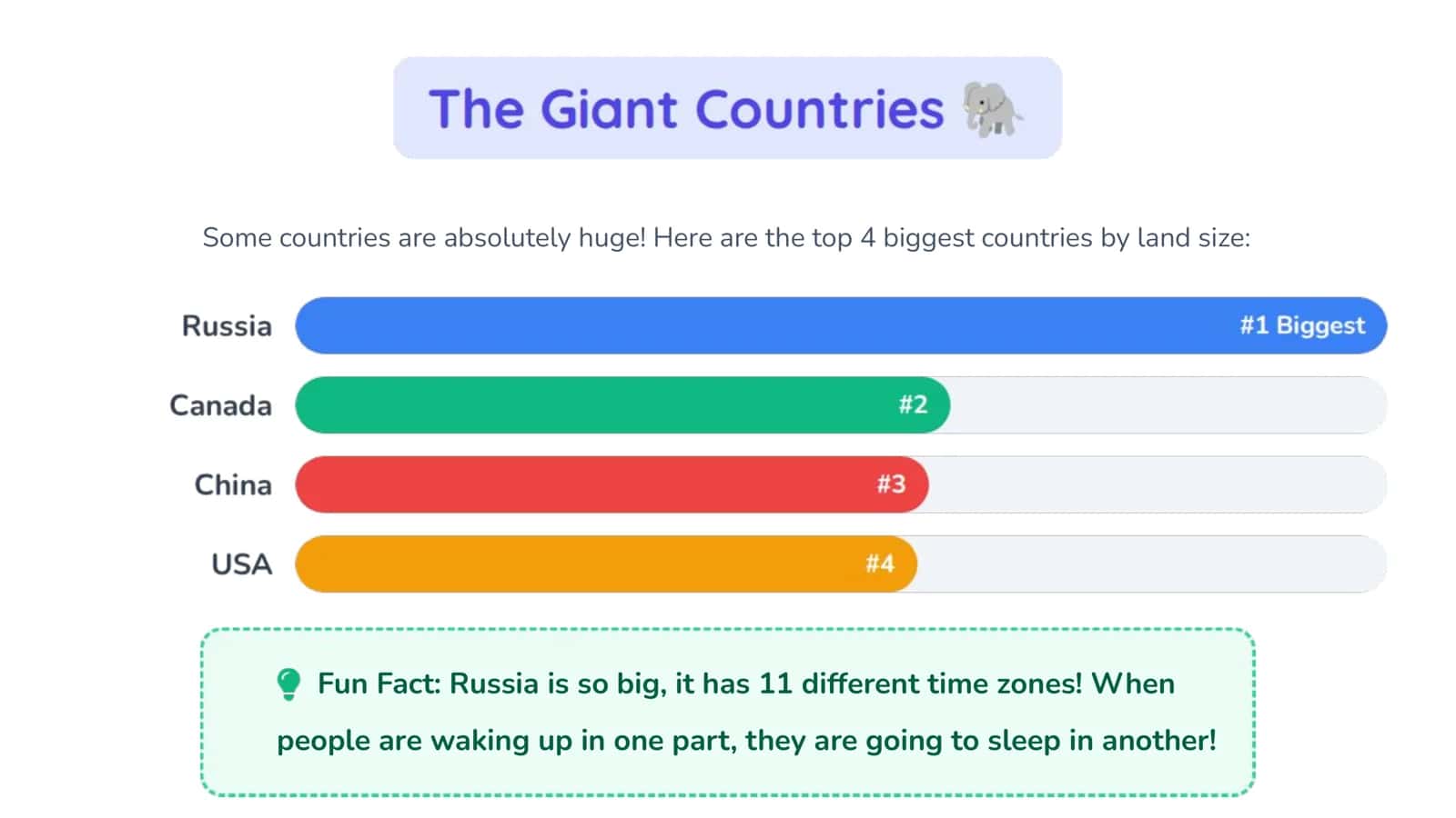 Countries 🌍 3