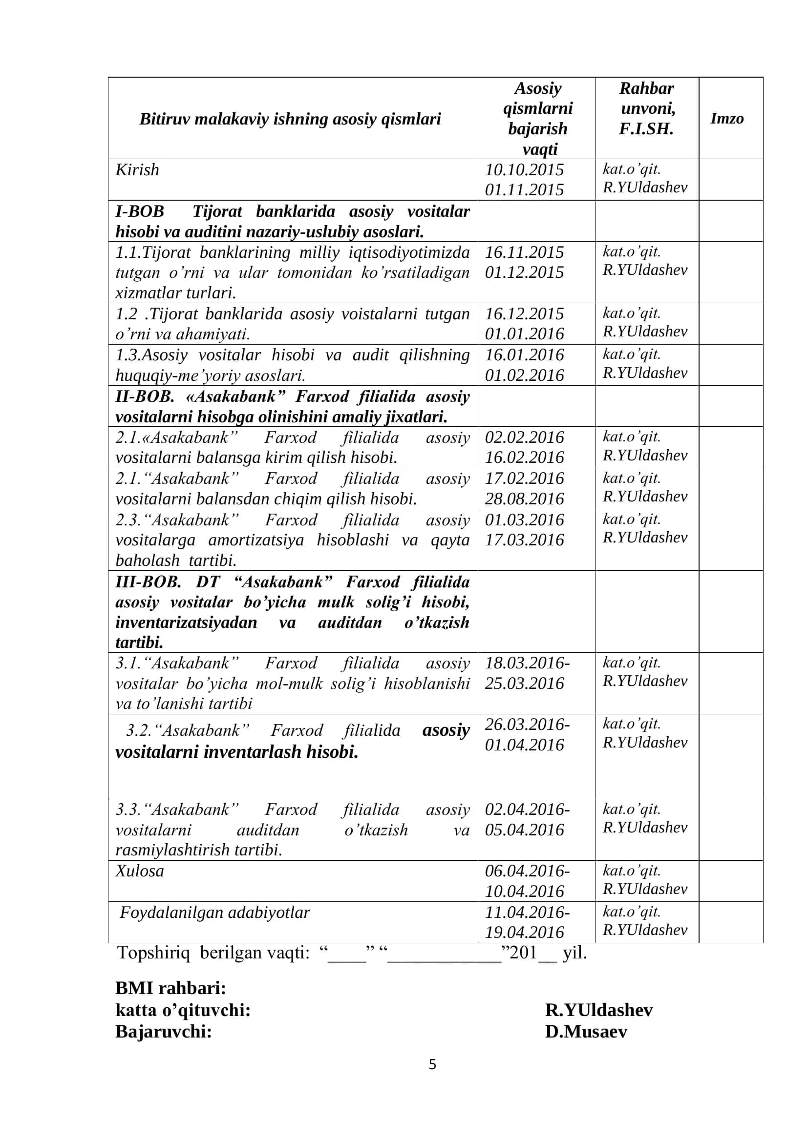 Mavzu: “ASAKABANK” FARXOD FILIALIDA ASOSIY VOSITALAR HISOBI VA AUDITI 3