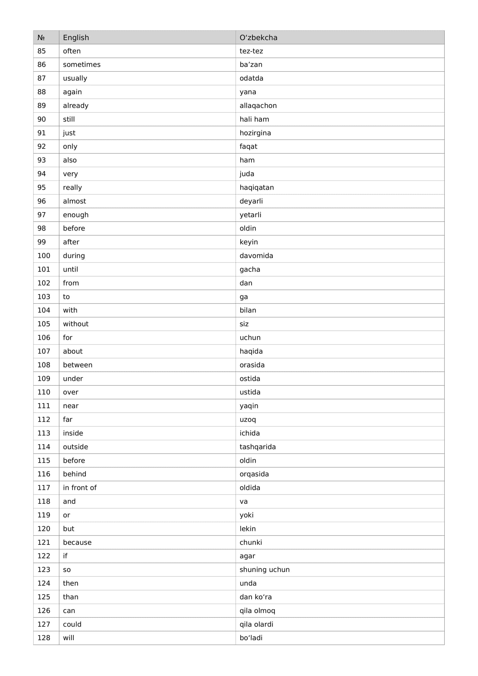 Inglis tilida eng kerakli 500 sòz 3