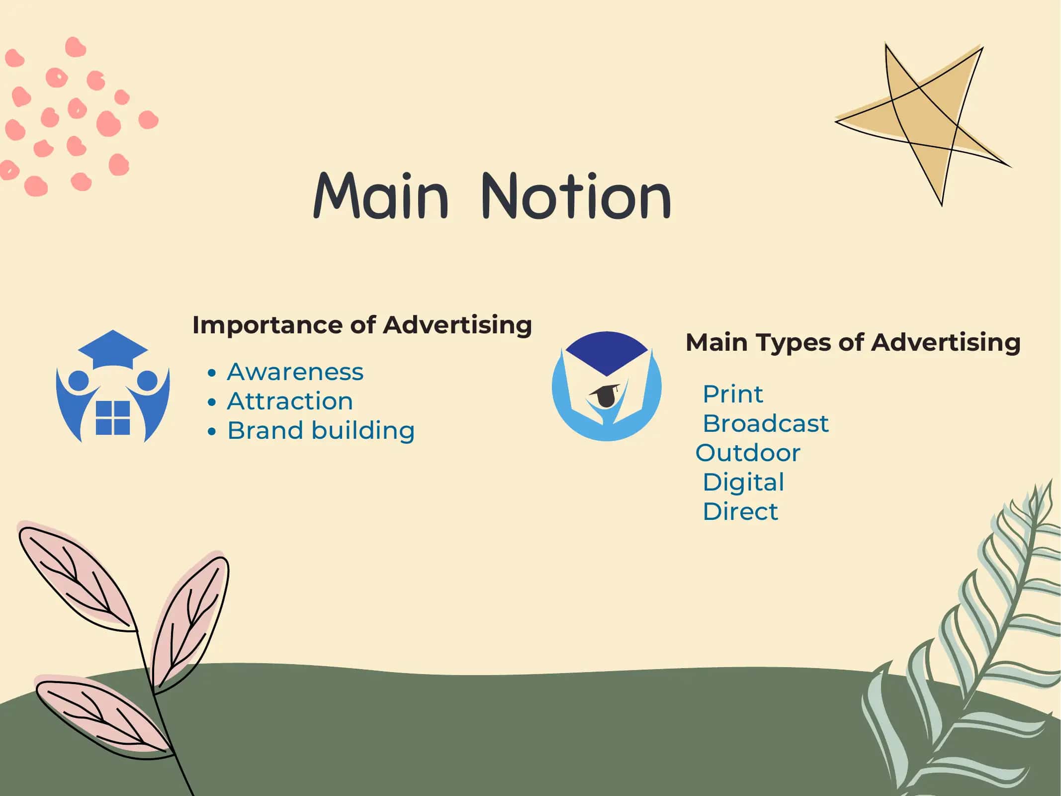 Types of advertising ppt 3
