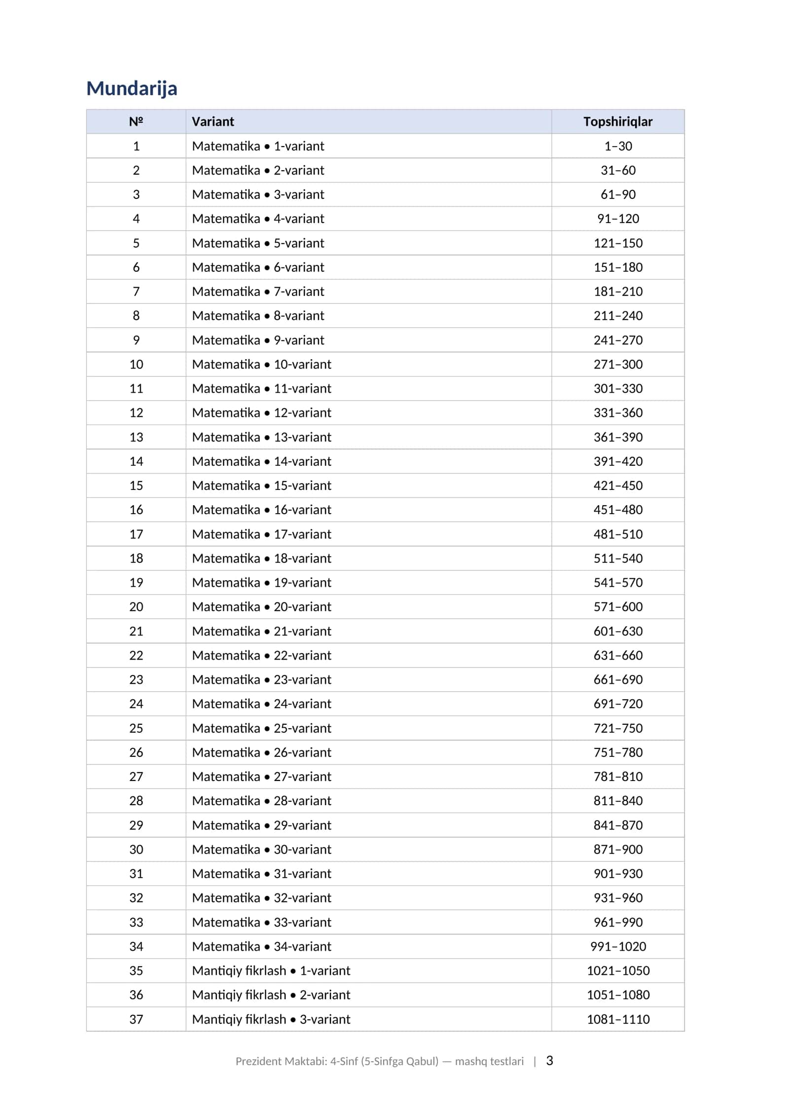 Prezident maktabi test savollari 4-sinf matematika mantiq ingliz tili javoblari bilan 2026-2027 mashq testlari.  PREZIDENT MAKTABI: 4-SINF (5-SINFGA QABUL) Tayyorgarlik to'plami: mashq testlari, javoblari bilan (matematika, mantiqiy fikrlash, ingliz tili) 3
