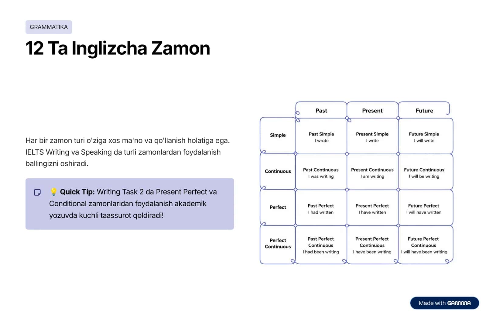 Ingliz Tili Grammatika Qoidalari 3