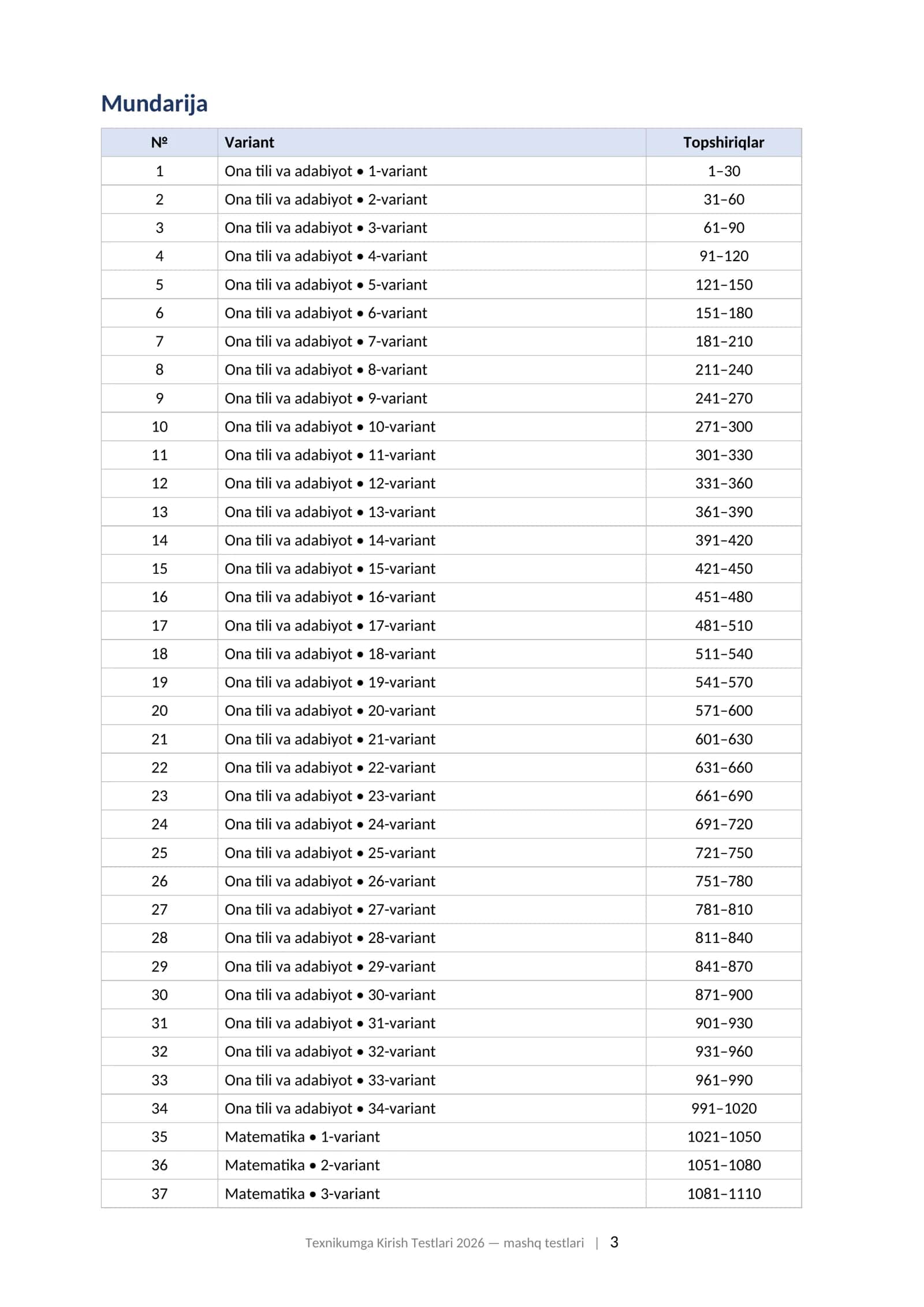 Texnikum test savollari 2026 javoblari bilan ona tili matematika tarix tayyorgarlik toplami.  TEXNIKUMGA KIRISH TESTLARI 2026 Tayyorgarlik to'plami: mashq testlari, javoblari bilan (ona tili va adabiyot, matematika, o'zbekiston tarixi) 3