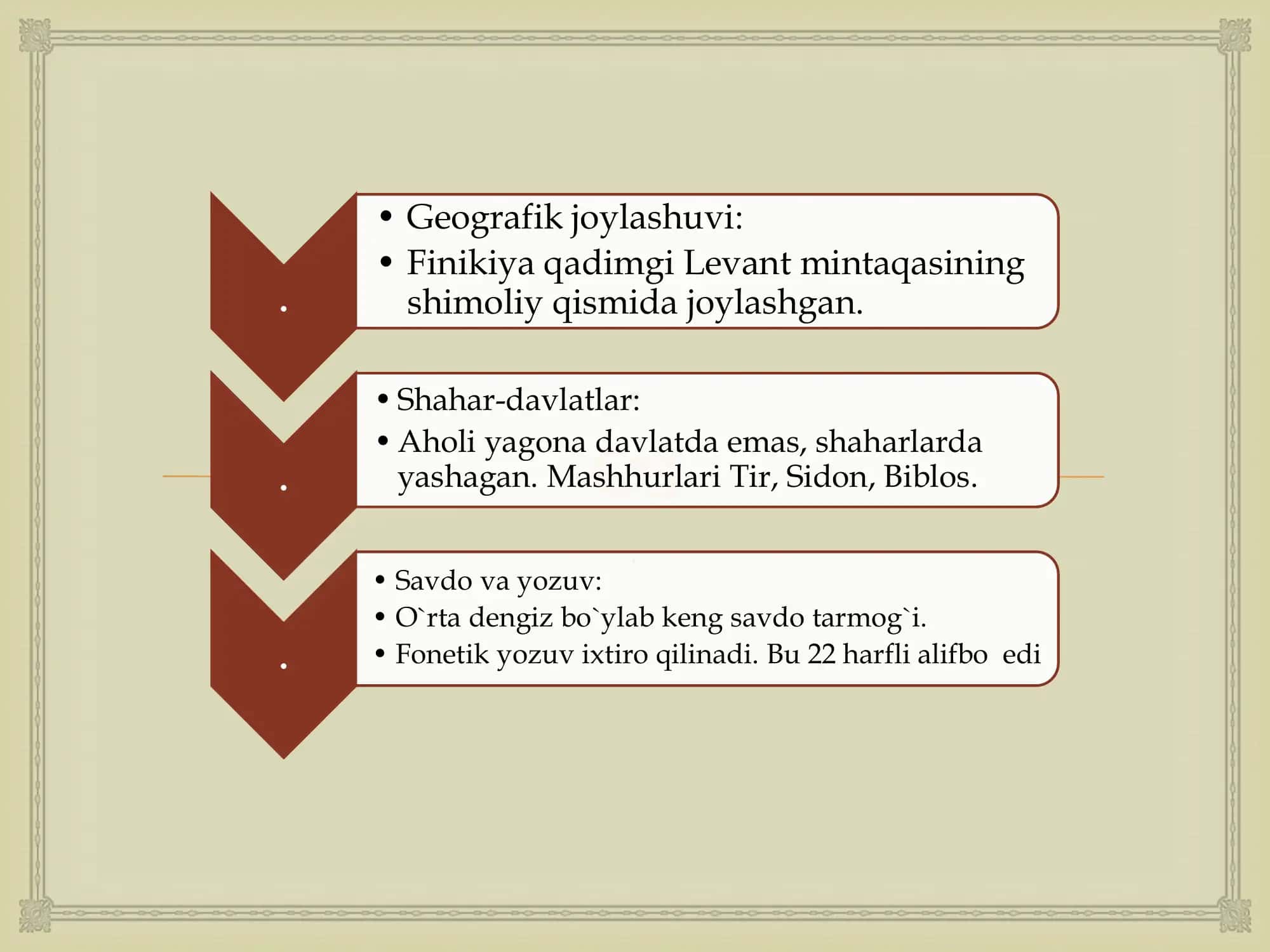 Qadimgi Finikiya shahar-davlatlari 3