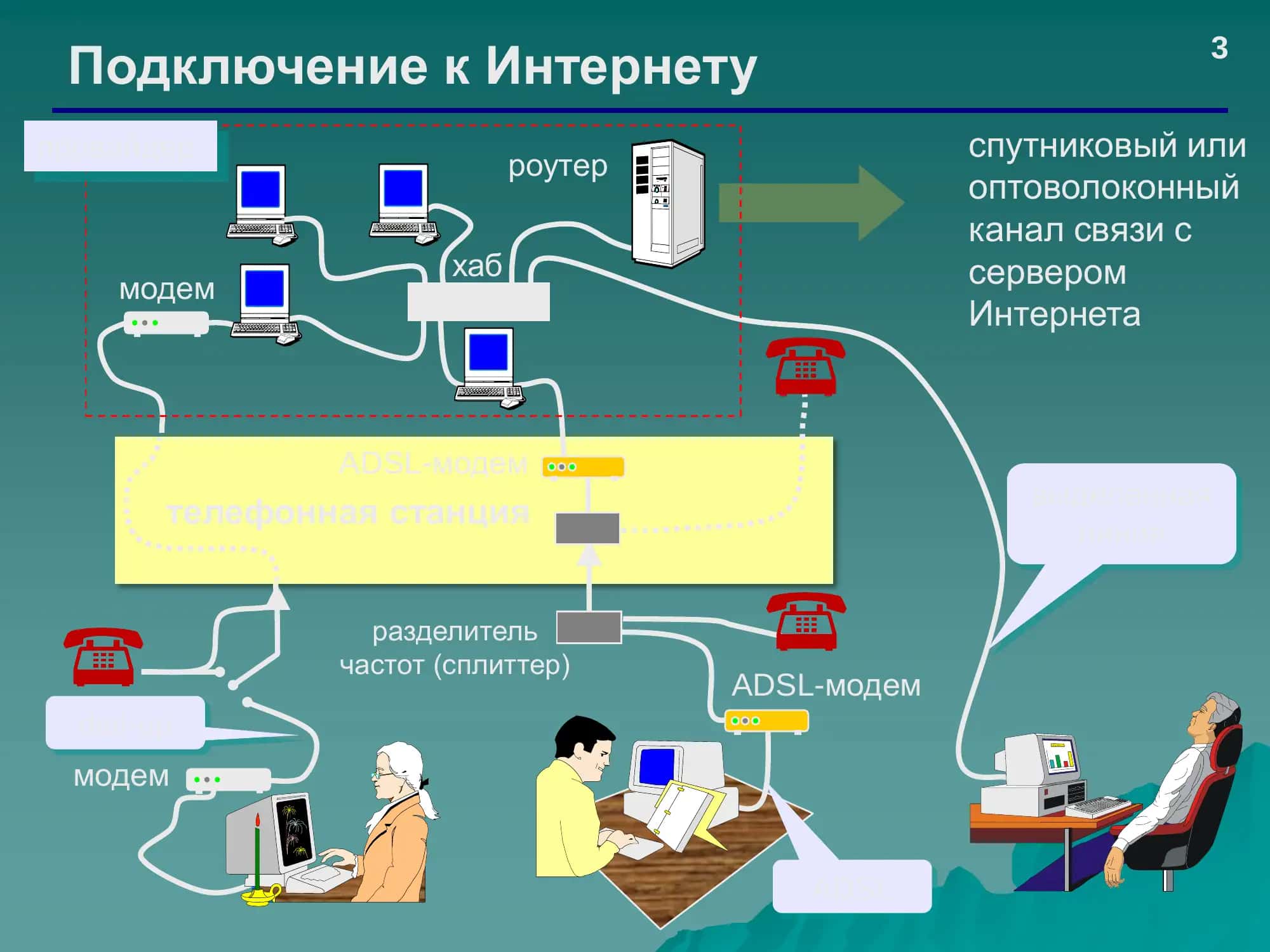 Что такое Интернет? 3
