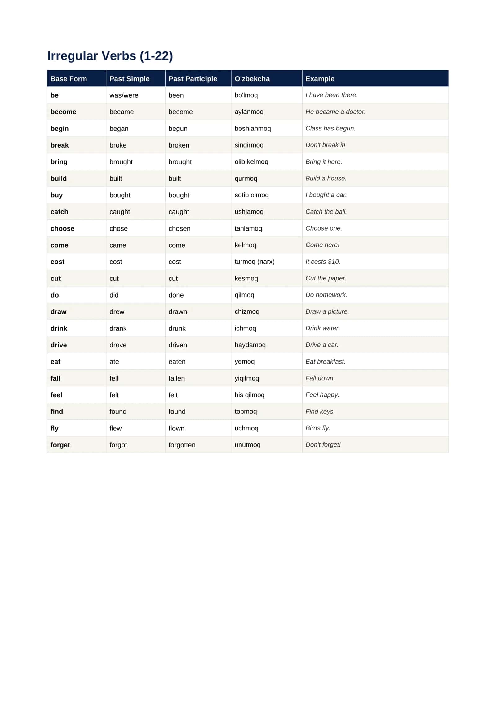Irregular Verbs (Ingiliz tili) 3