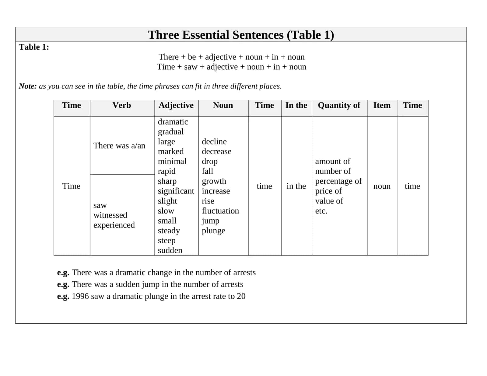TASK 1 Overview Words 3