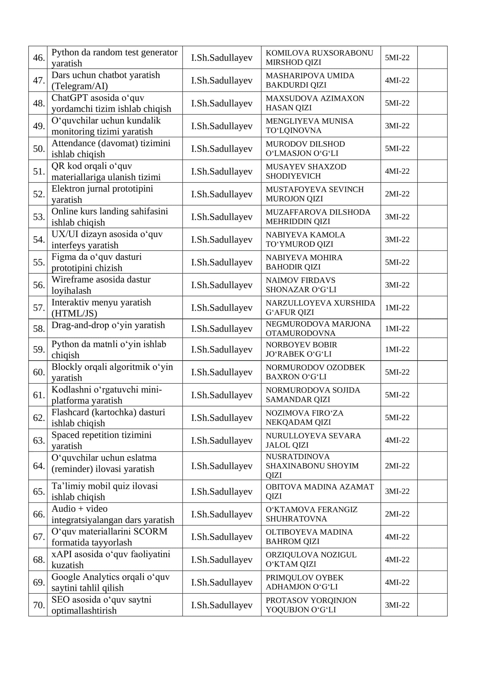 Pedagogik dasturiy vositalar fanidan kurs ishi mavzulari 3