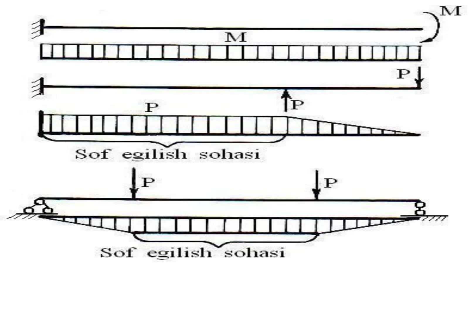 Ko’ndalang kesim 3