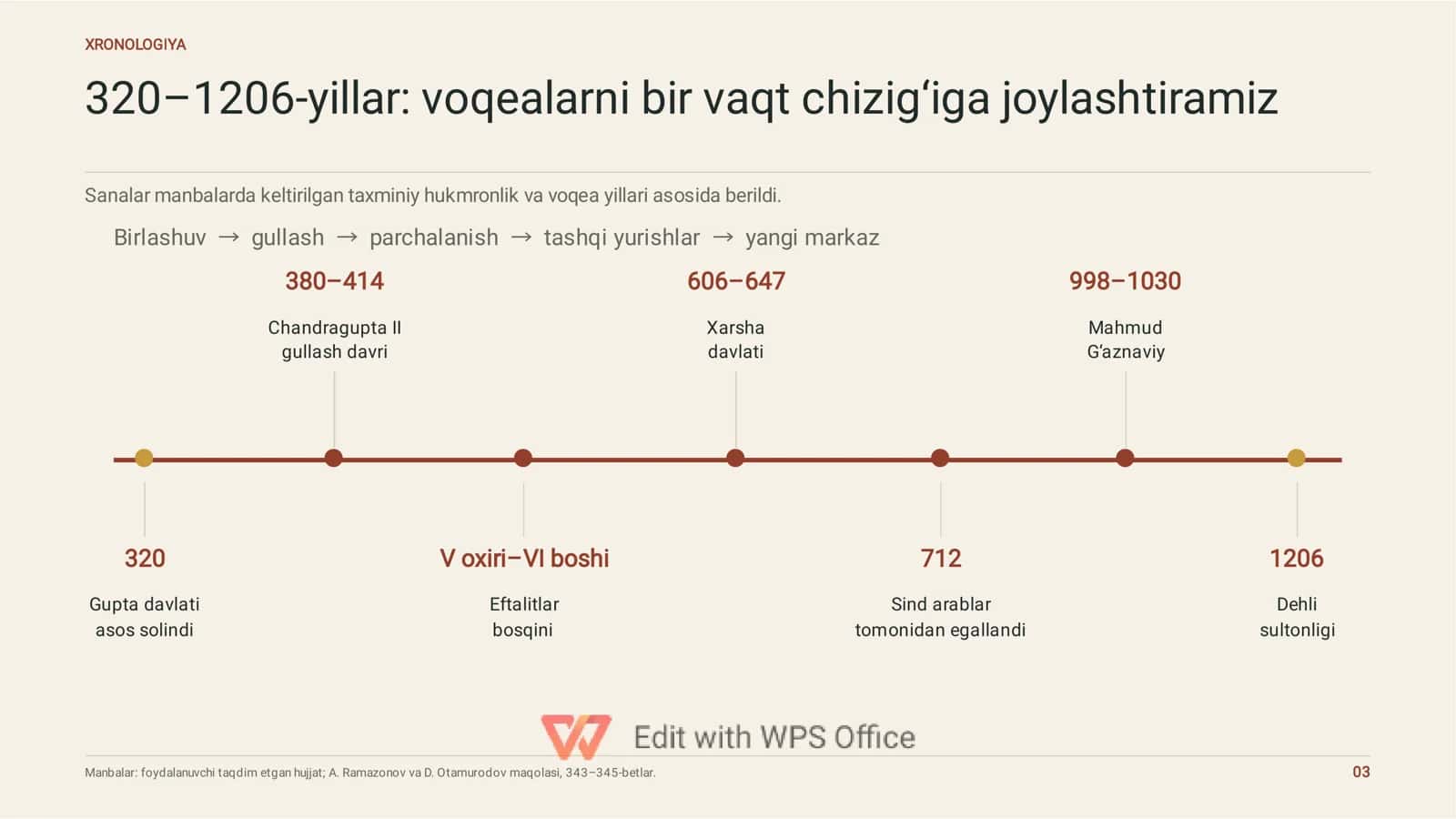 Ilk o‘rta asrlarda Hindiston 3