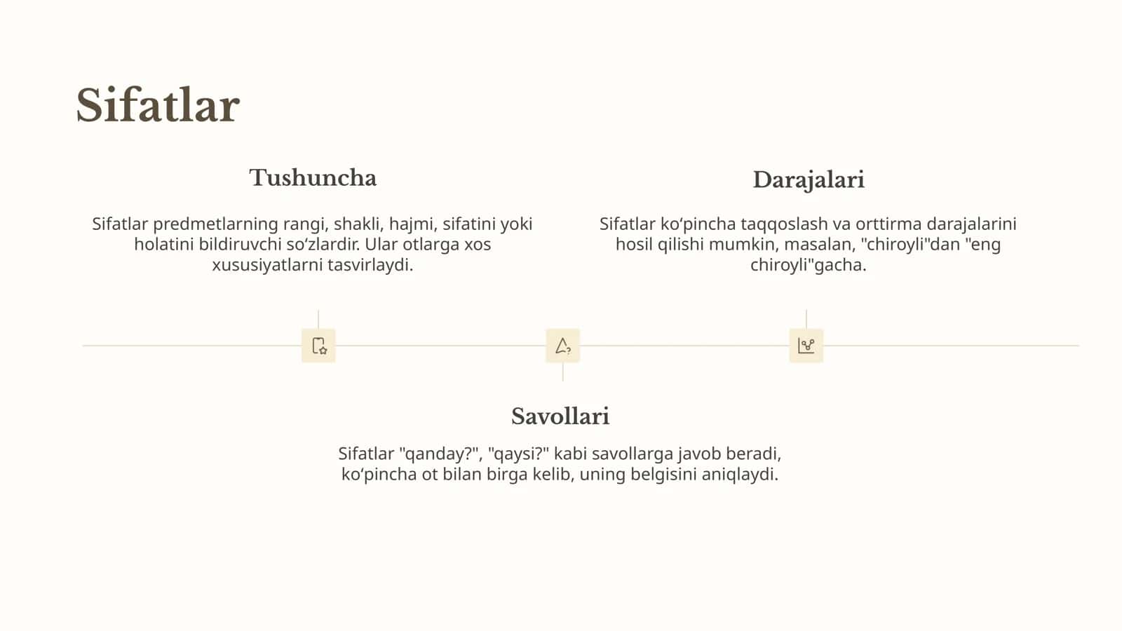 So'z turkumlari 3