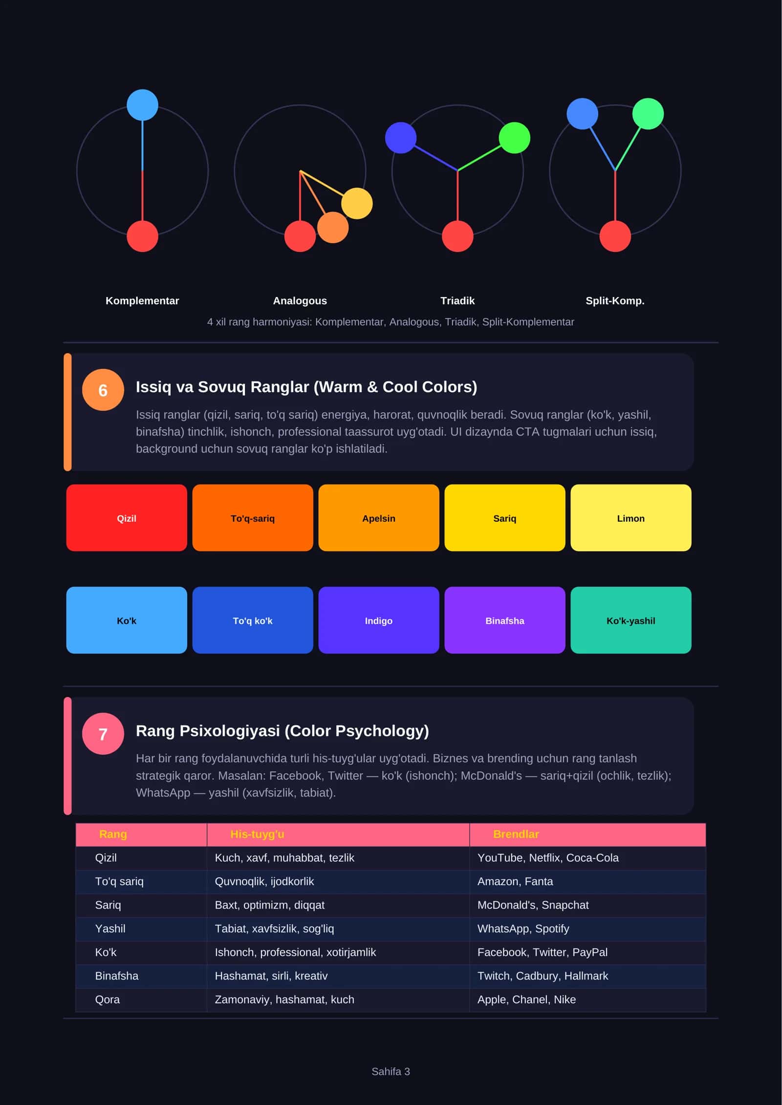 UI/UX Design Kursi 3