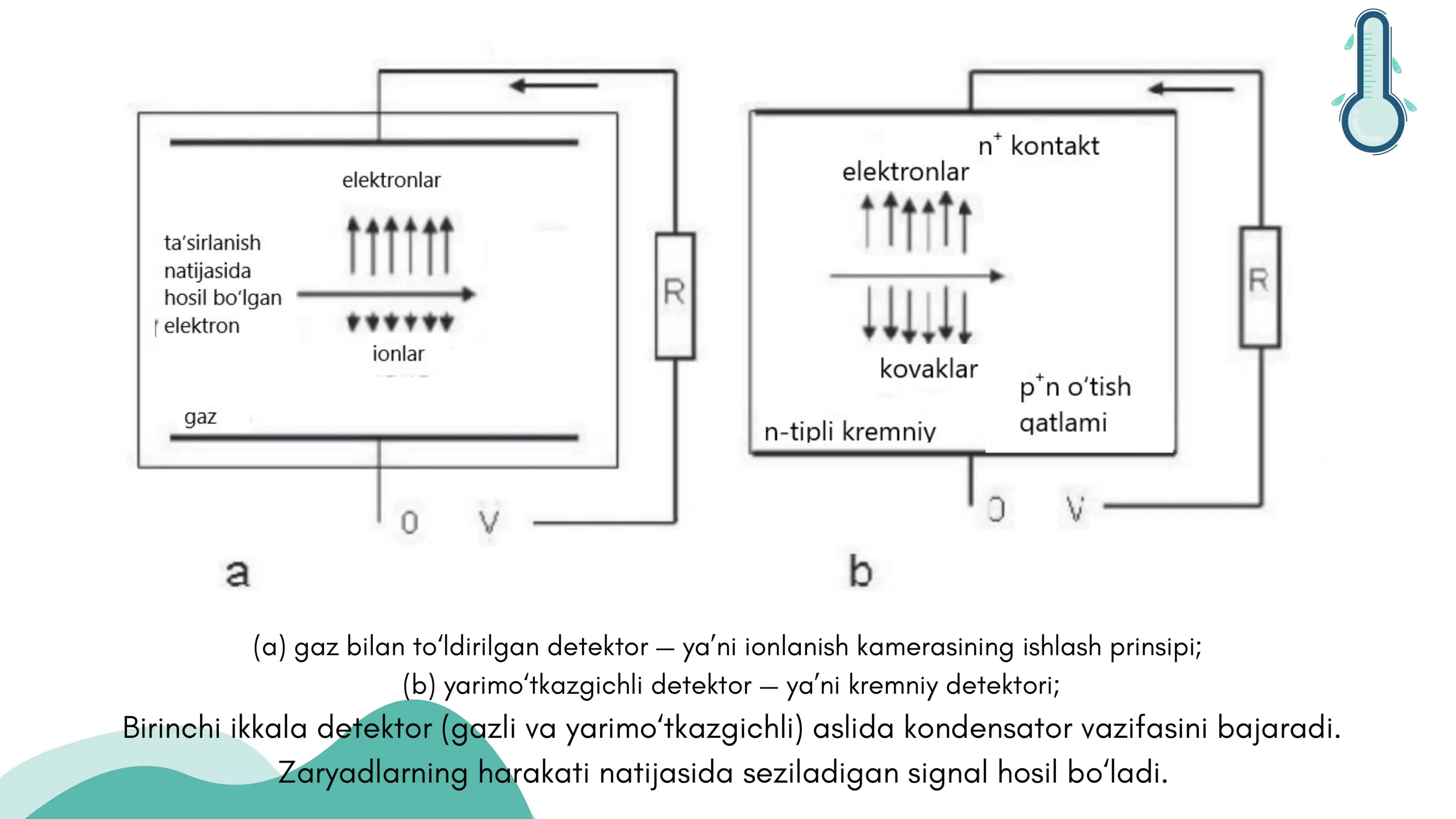 Detektorlar. Dozimetrik asboblarning ishlash tamoyili 3