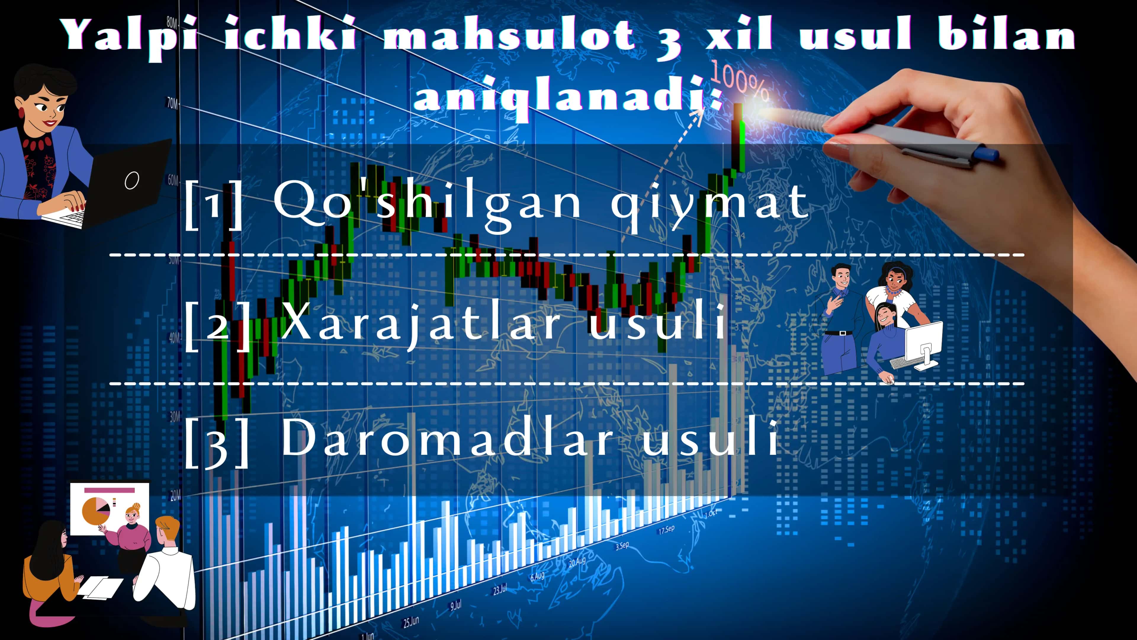 Yalpi ichki mahsulot va uning harakati 3