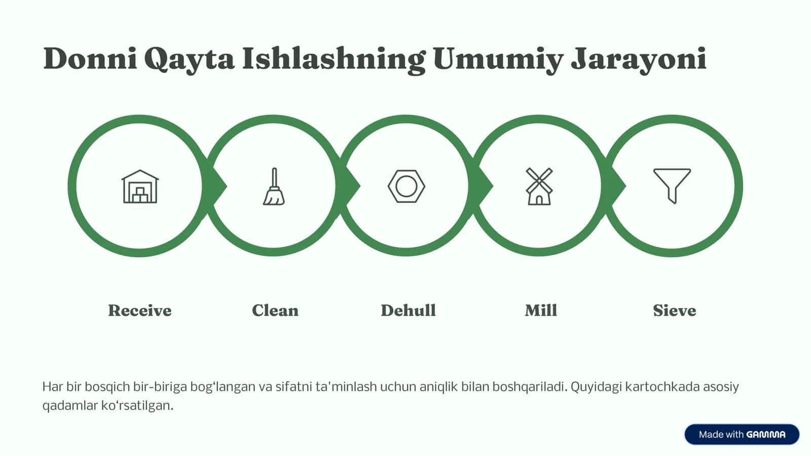 Yor,a I4&lab C&iqari4& 3