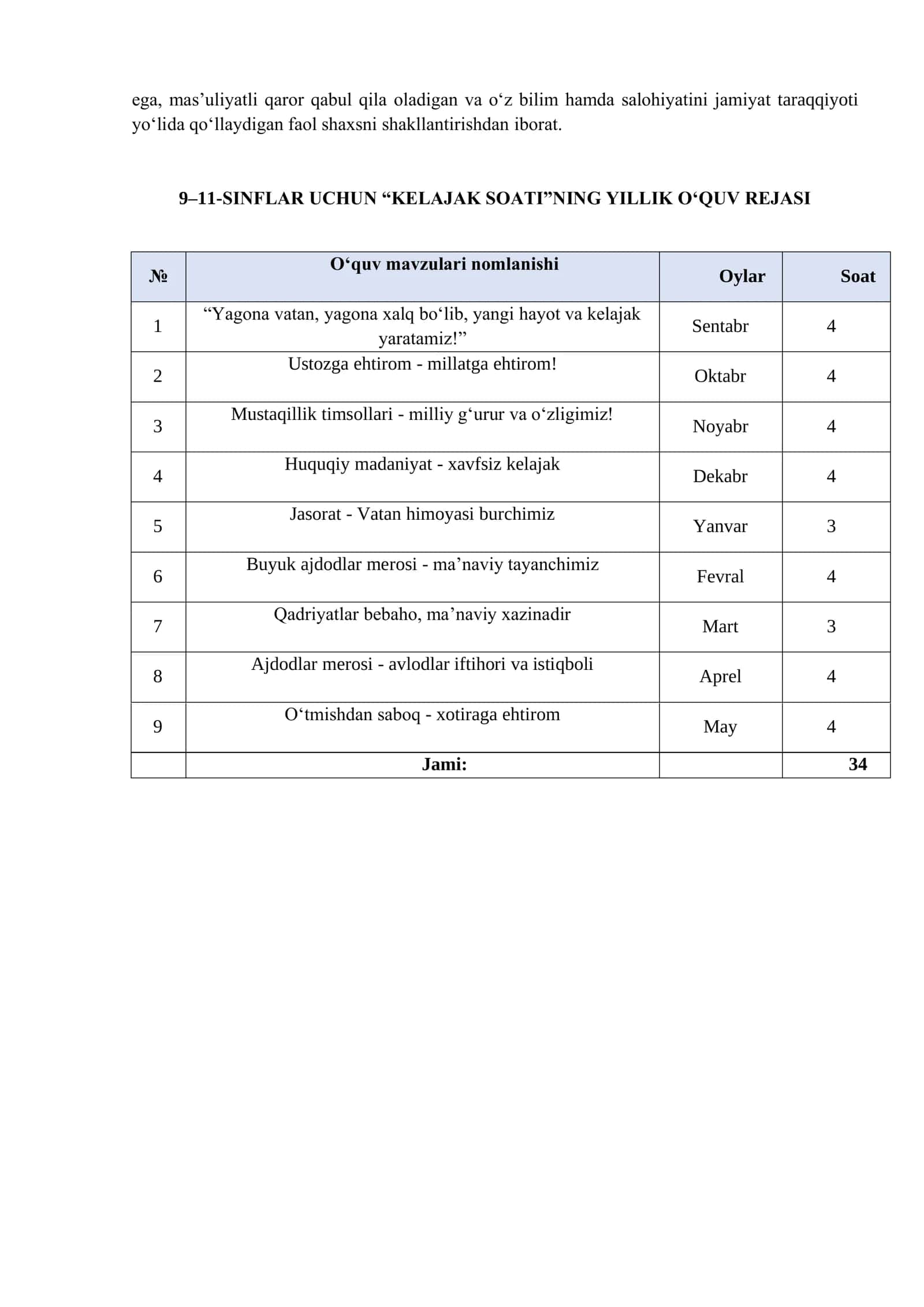 KELAJAK SOATI O‘QUV DASTURI (9-11-sinf) 3