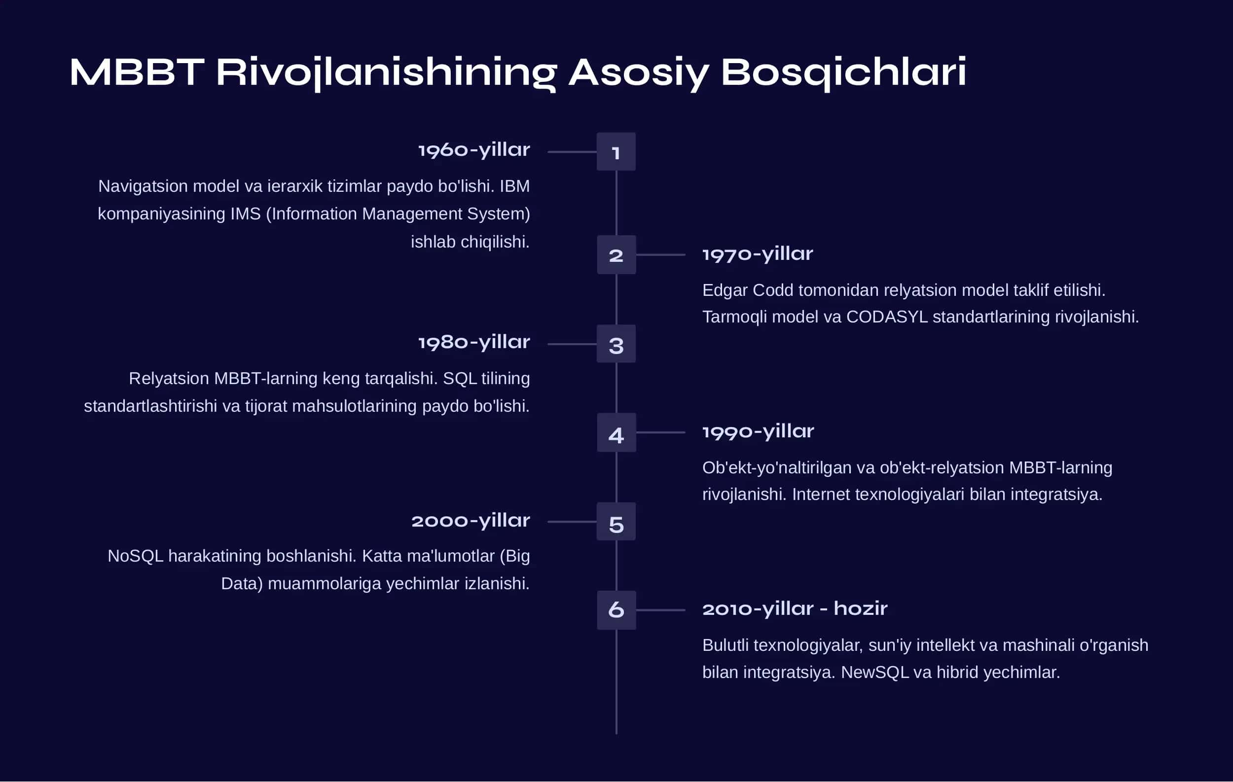 Ma'lumotlar Bazasi Boshqarish Tizimlari 3