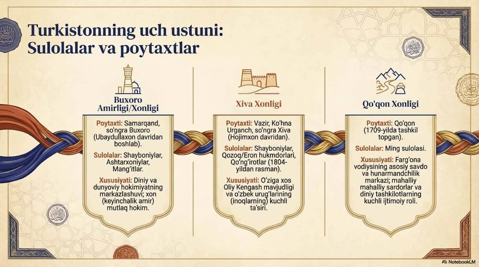 Xonliklar davrida davlat boshqaruvi 3