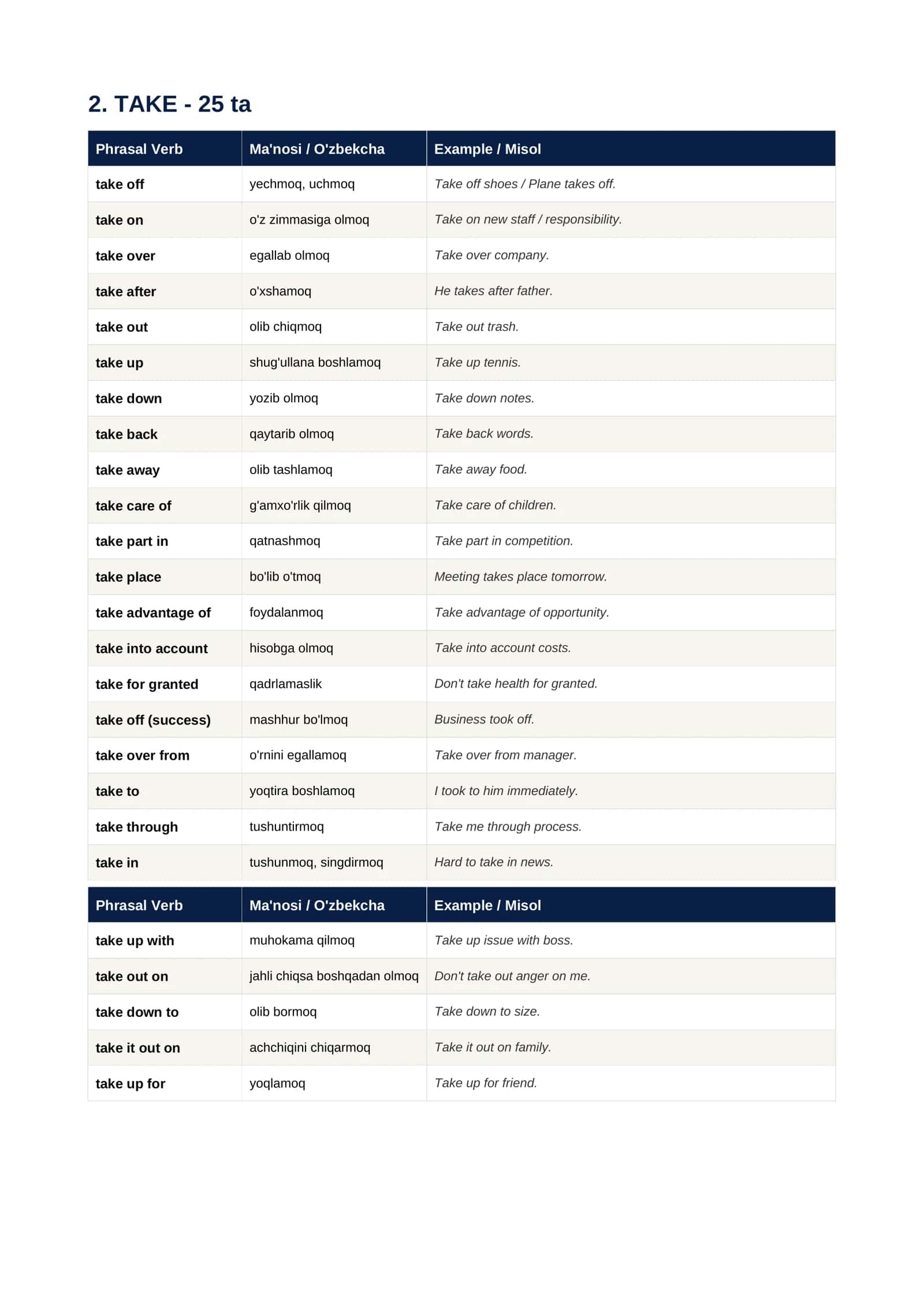 English Phrasal Verbs 3