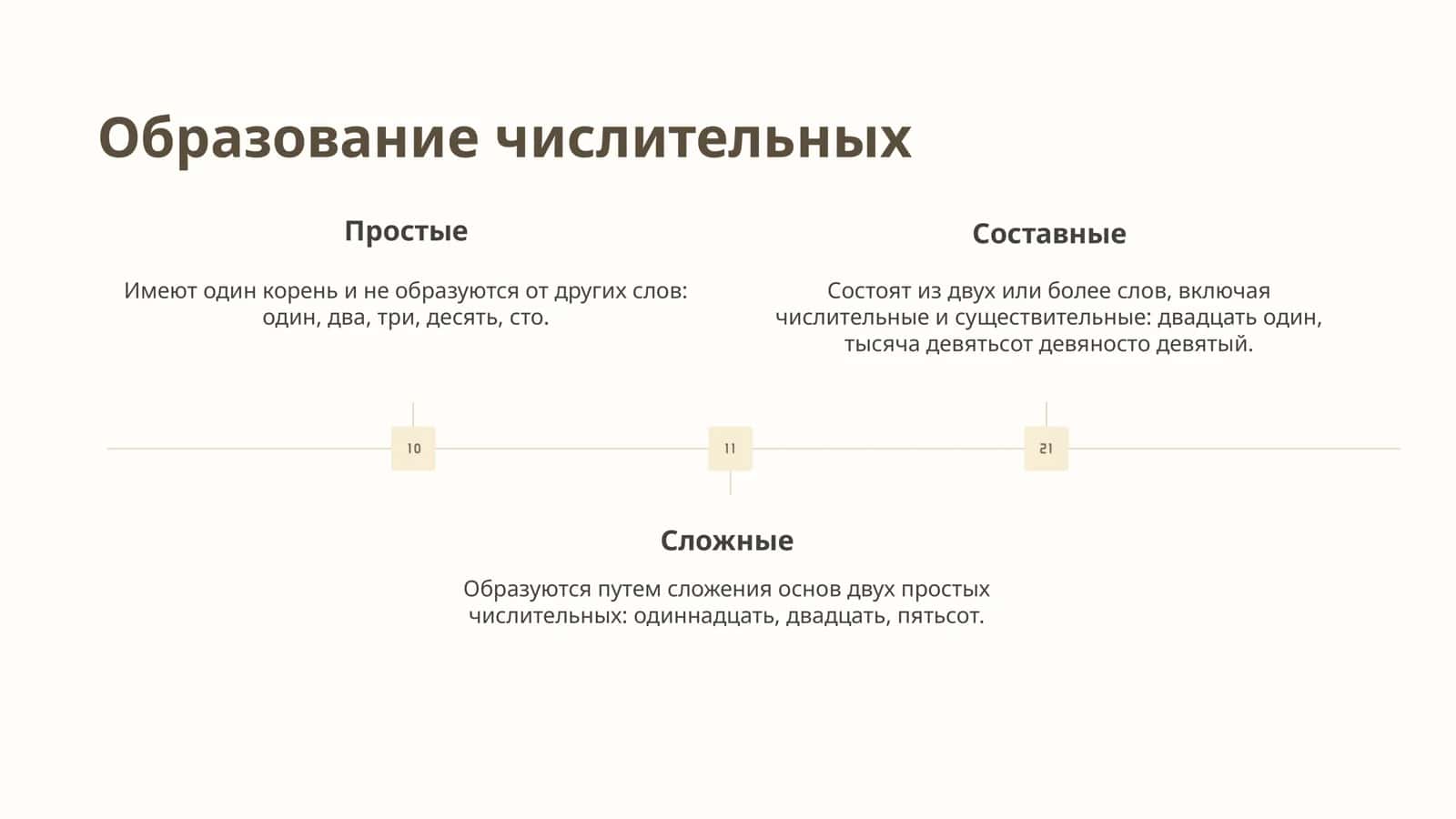 Имя числительное 3