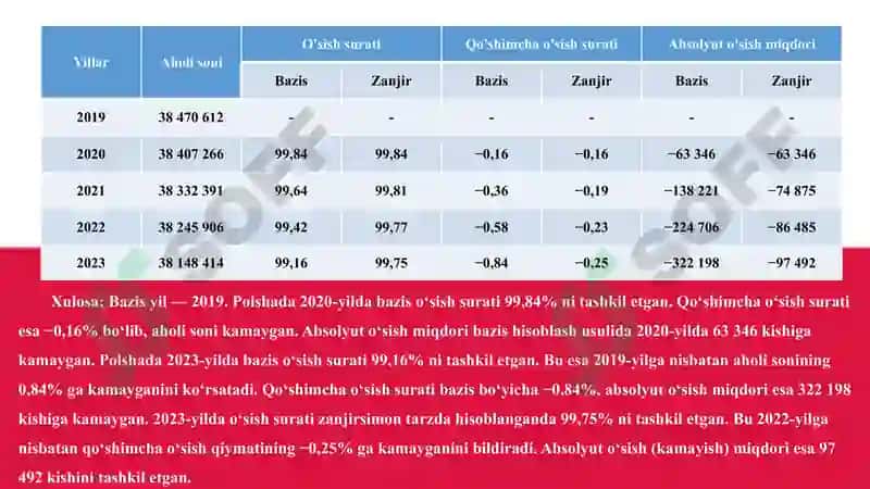 Polsha Statistikasi 5