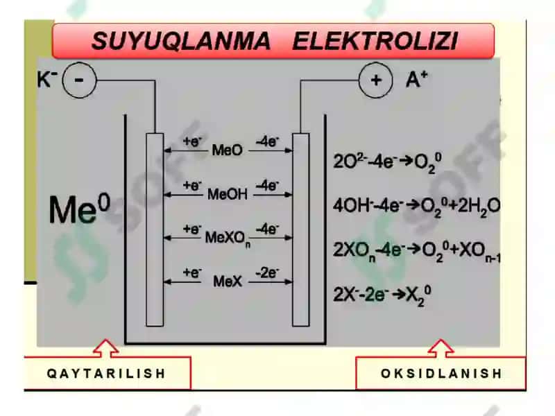 Elektroliz 5