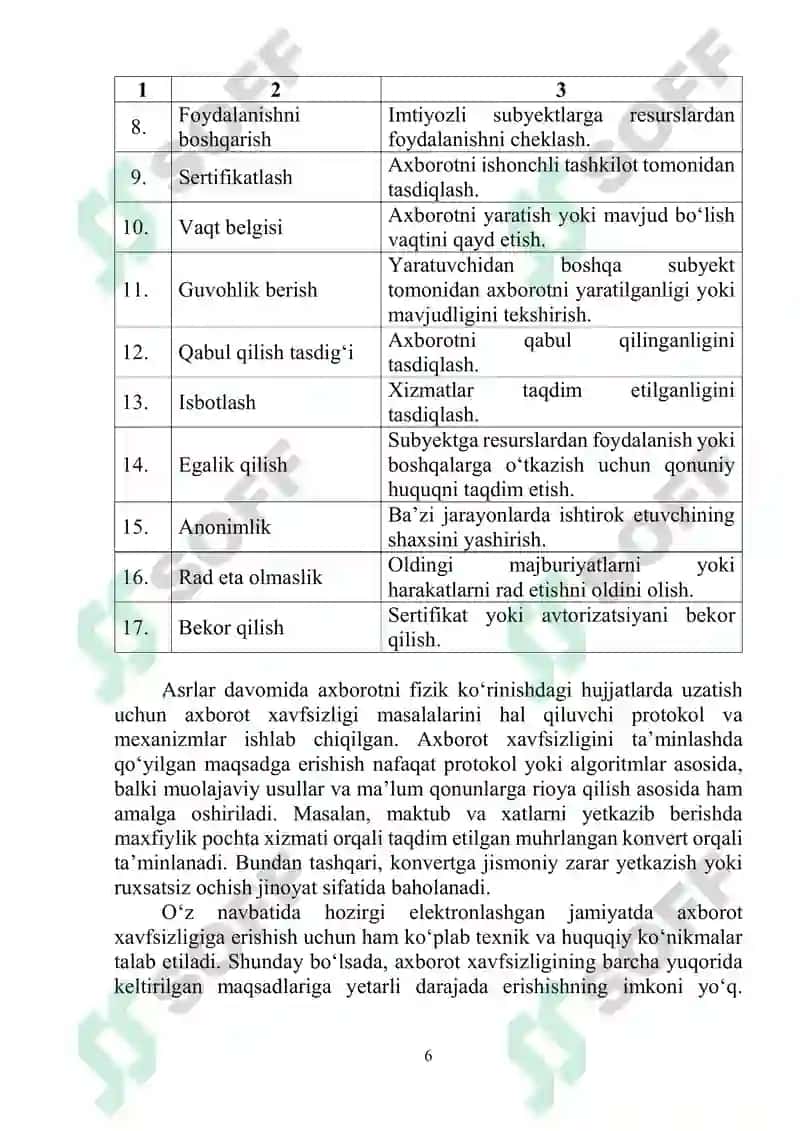 Kriptografiya 1 6