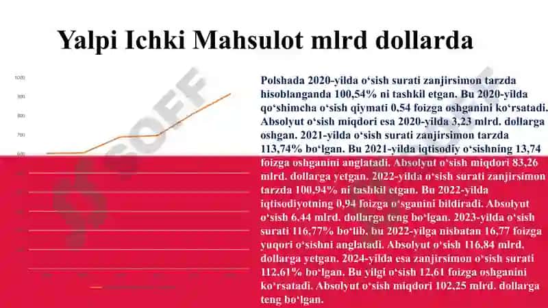 Polsha Statistikasi 6