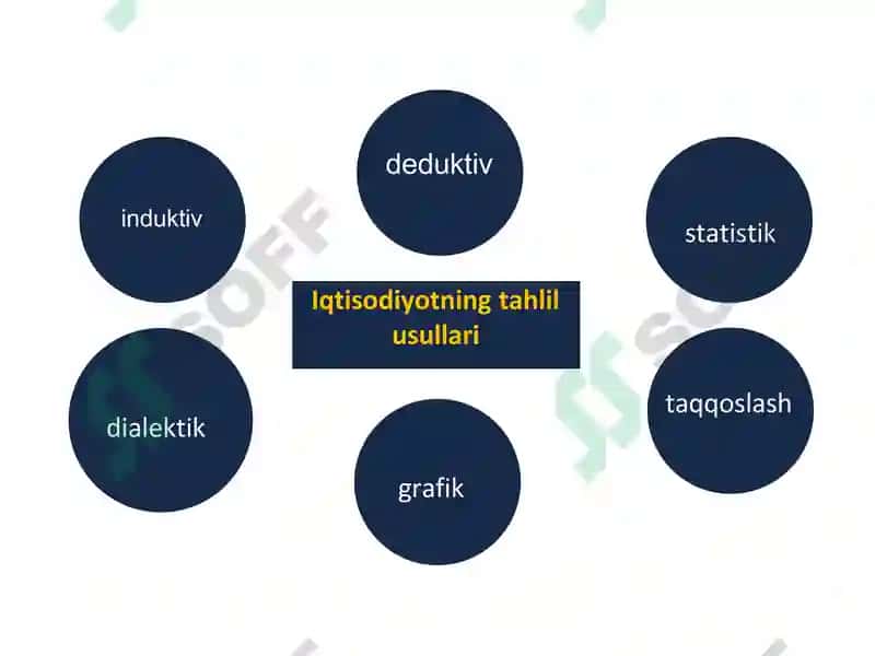 Qishloq xo'jaligi 6