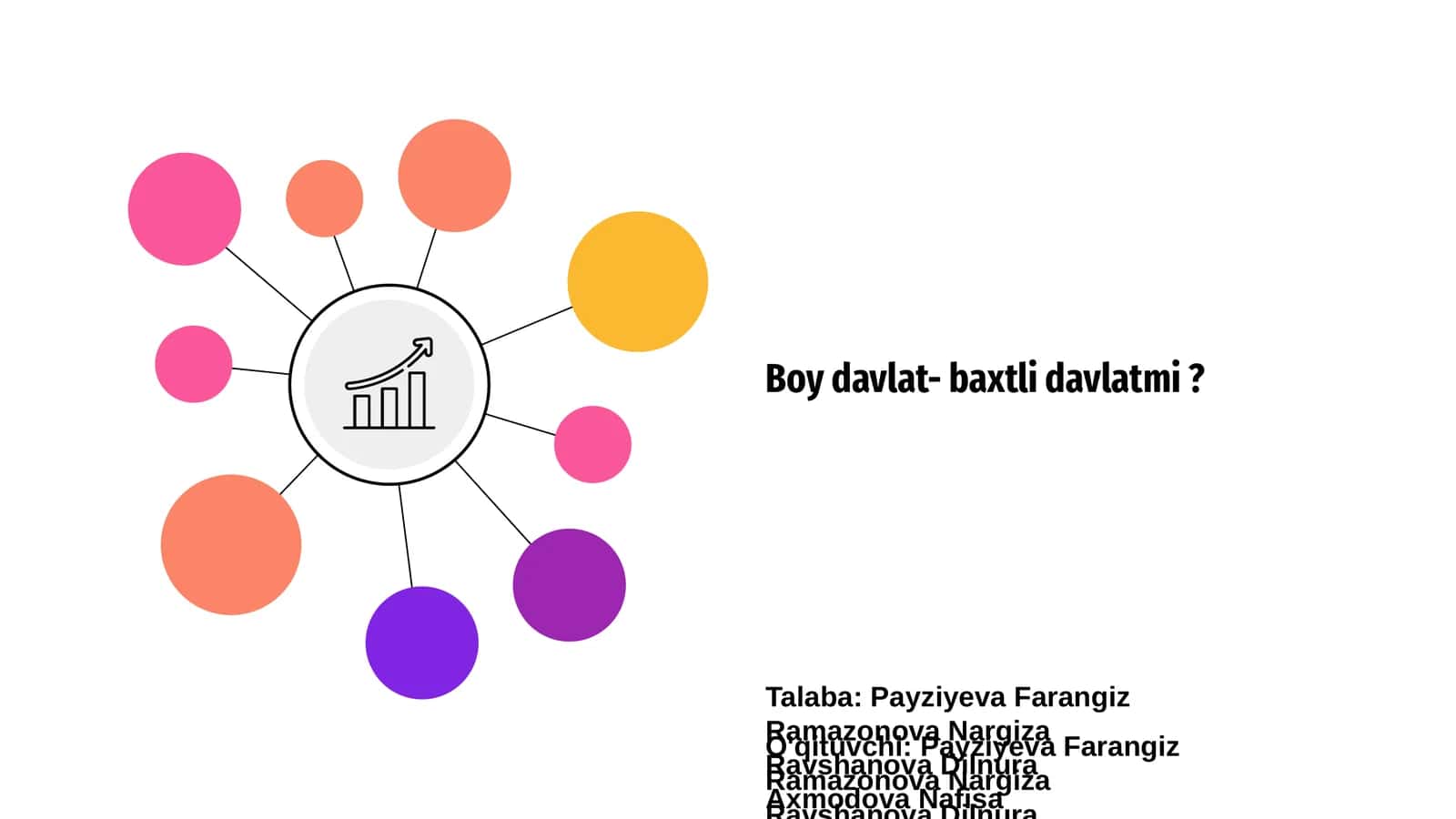 Boy davlat- baxtli davlatmi? 1