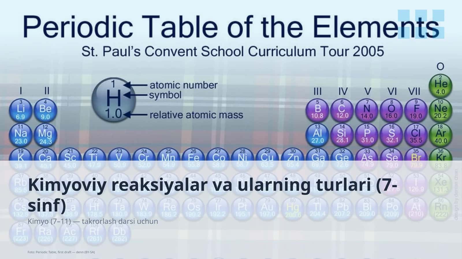 Kimyoviy reaksiyalar va ularning turlari (7-sinf) 1