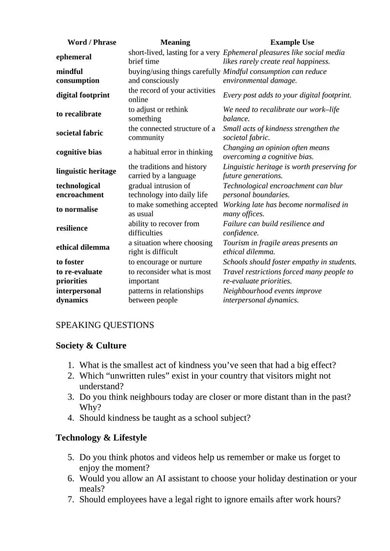 Word / Phrase Meaning Example Use 1
