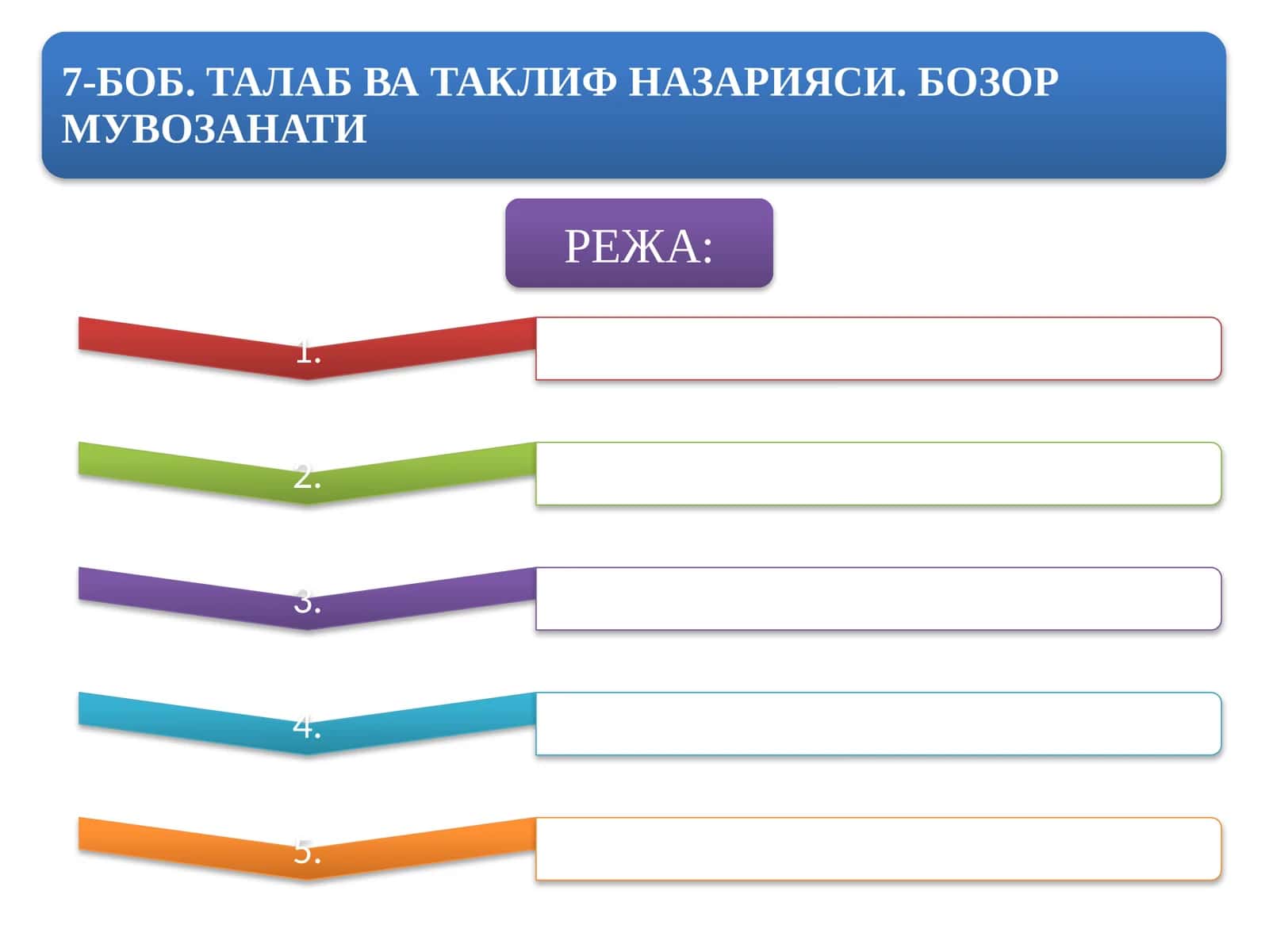 Талабнинг туркумланиши 1