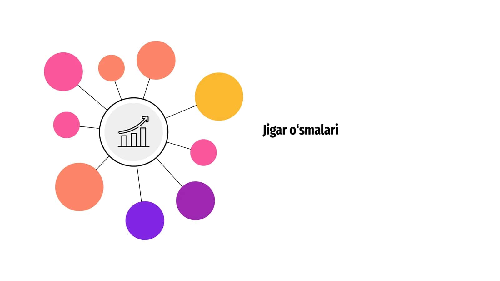 Jigar o'smalari 1