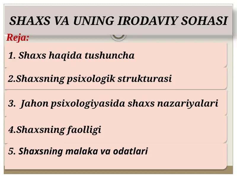 SHAXSVA UNING IRODAVIY SOHASI 1