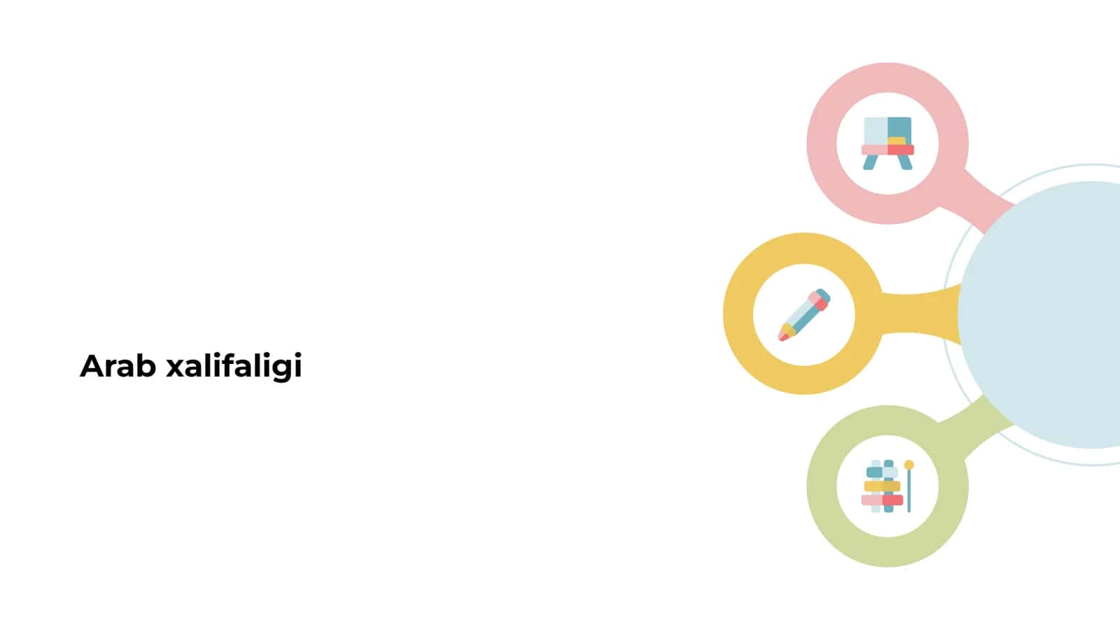 Arab xalifaligi 1